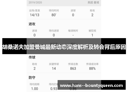 胡桑诺夫加盟曼城最新动态深度解析及转会背后原因