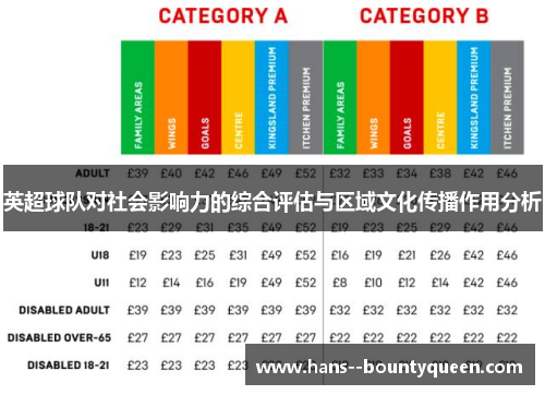 英超球队对社会影响力的综合评估与区域文化传播作用分析