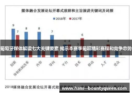 葡萄牙媒体解读七大关键要素 揭示本赛季葡超精彩赛程和竞争态势