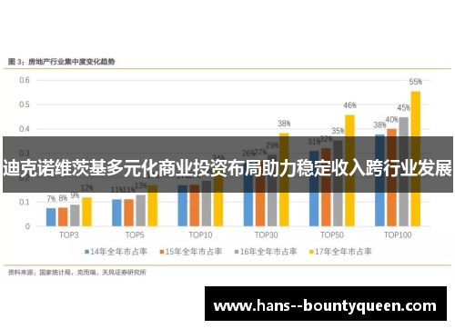 迪克诺维茨基多元化商业投资布局助力稳定收入跨行业发展