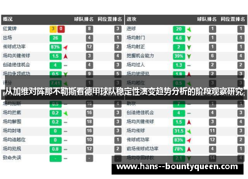 从加维对阵那不勒斯看德甲球队稳定性演变趋势分析的阶段观察研究