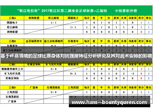 基于杯赛情境的足球比赛身体对抗强度特征分析研究及其对战术安排的影响