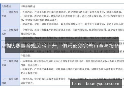 梯队赛事合规风险上升，俱乐部须完善审查与报备