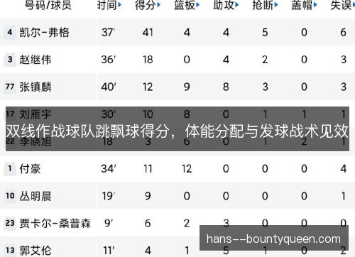 双线作战球队跳飘球得分，体能分配与发球战术见效